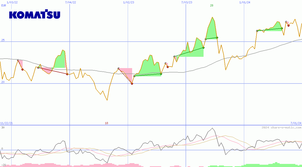 Komatsu Ltd