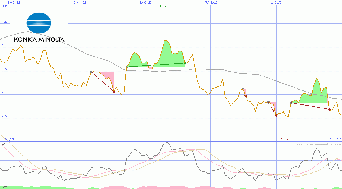 Konica Minolta Holdings Inc