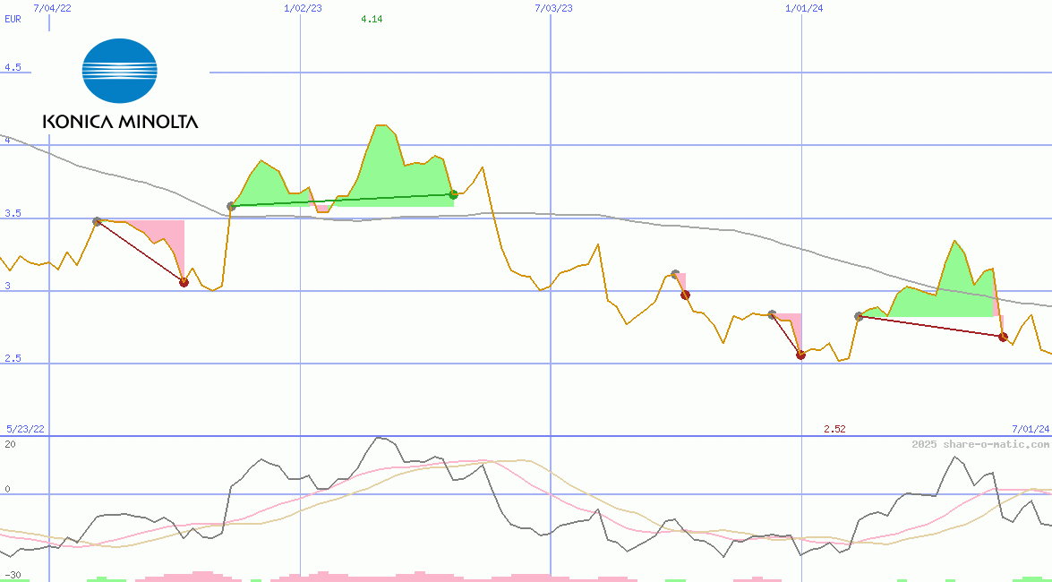 Konica Minolta Holdings Inc