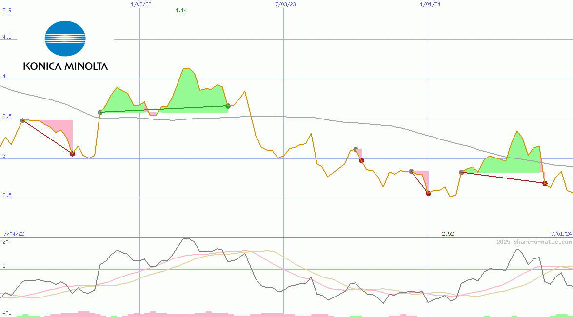 Konica Minolta Holdings Inc