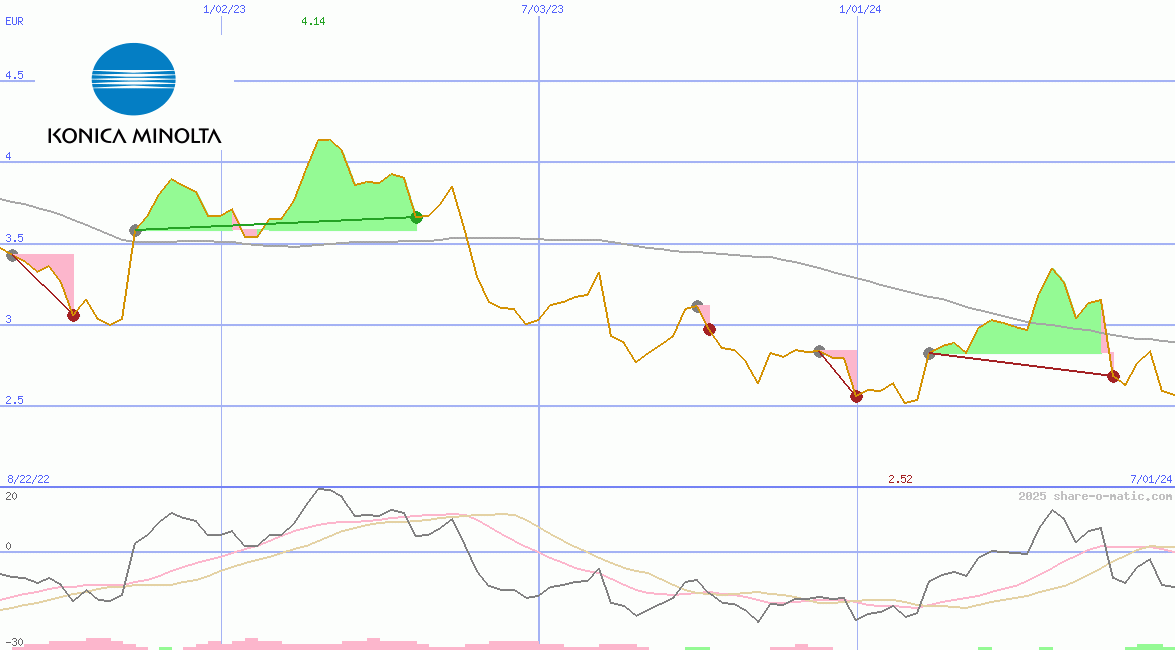 Konica Minolta Holdings Inc