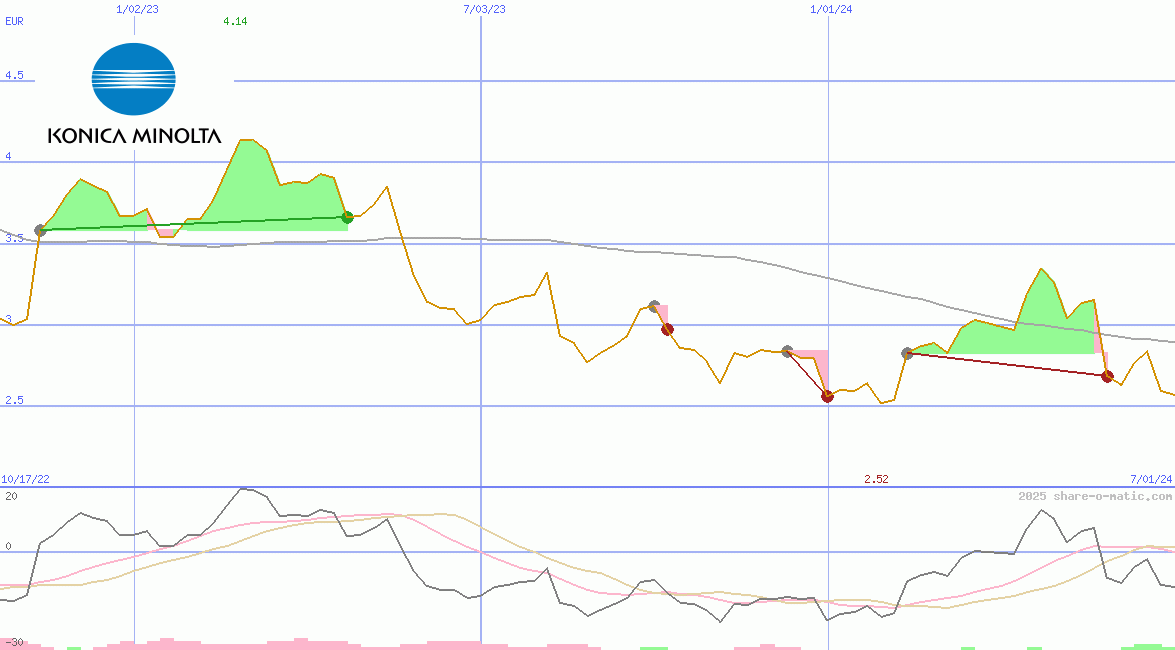 Konica Minolta Holdings Inc