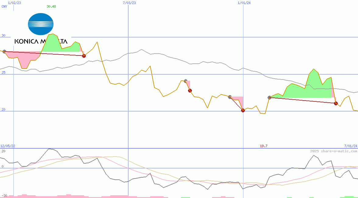 Konica Minolta Holdings Inc