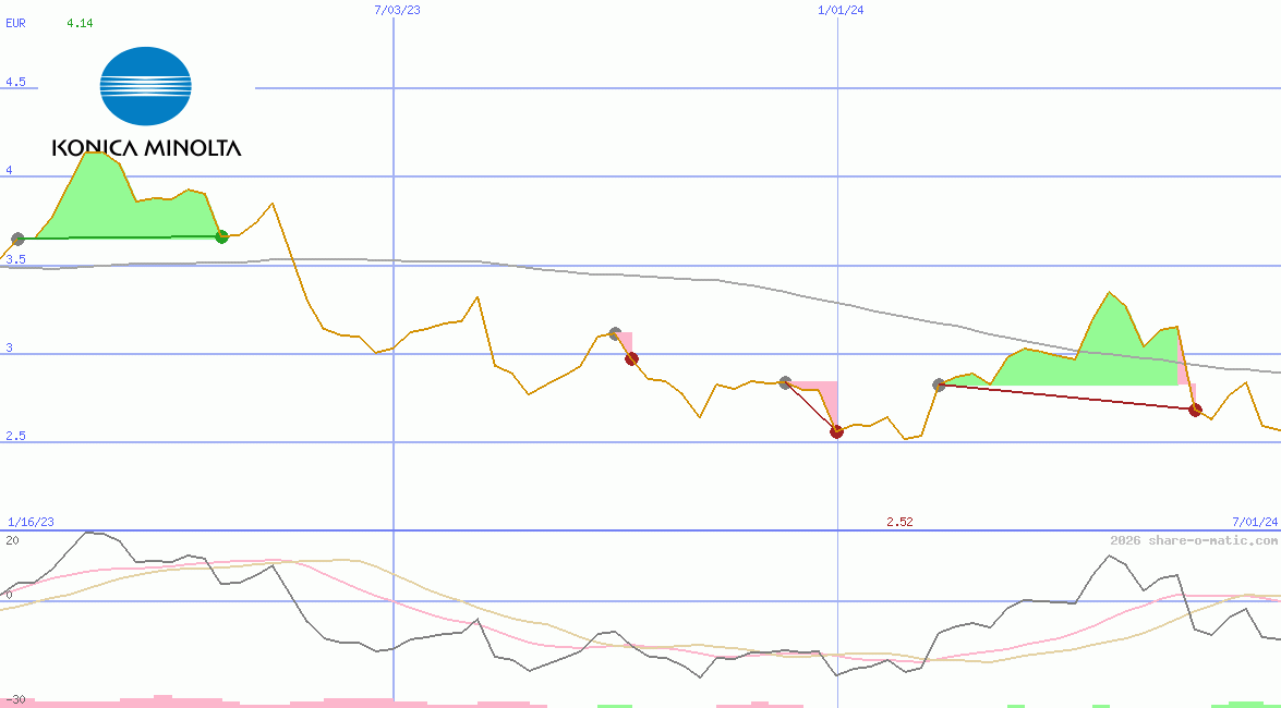 Konica Minolta Holdings Inc