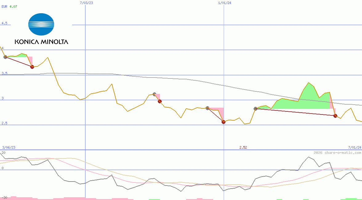 Konica Minolta Holdings Inc