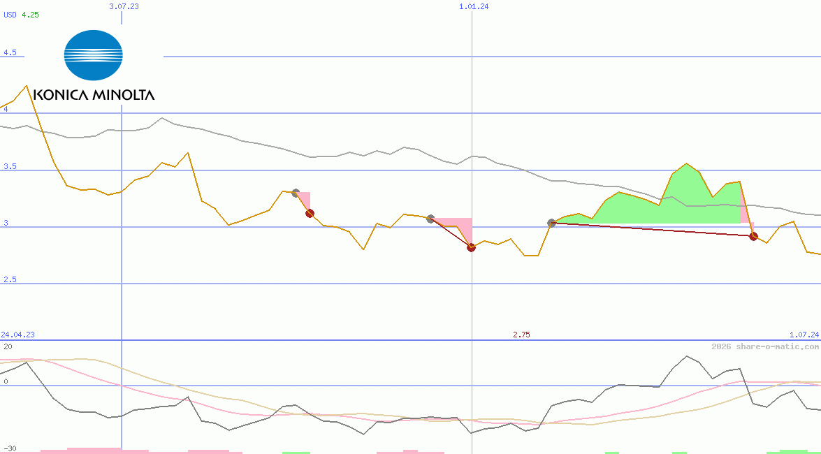 Konica Minolta Holdings Inc