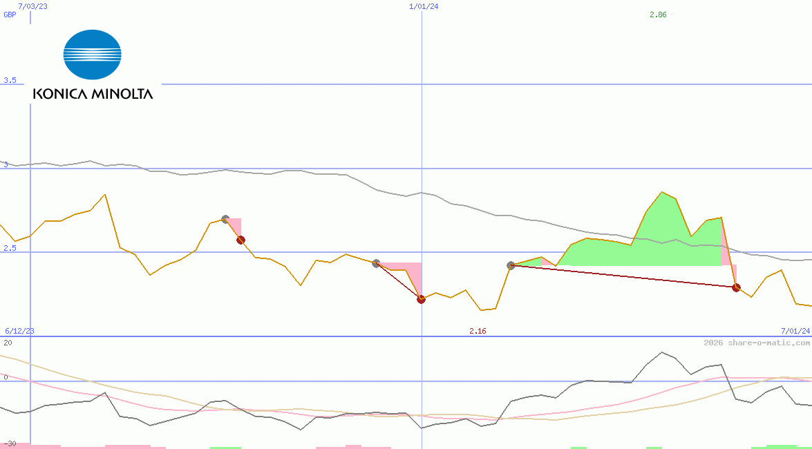 Konica Minolta Holdings Inc