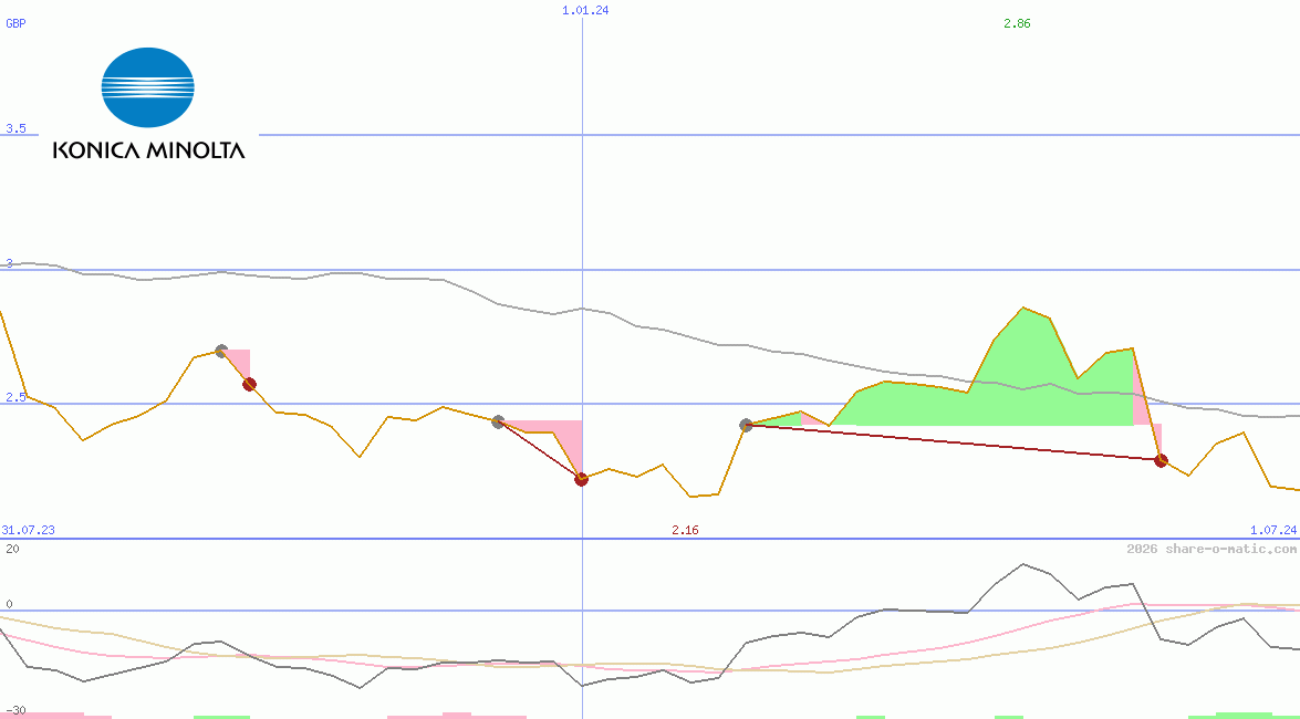Konica Minolta Holdings Inc