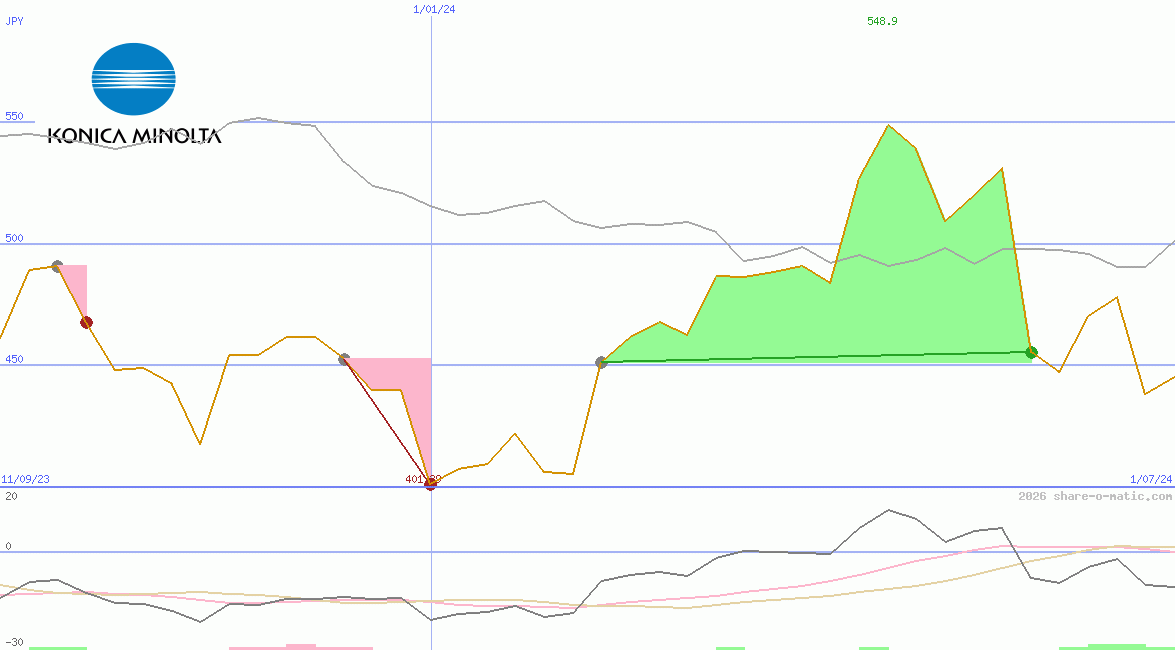Konica Minolta Holdings Inc
