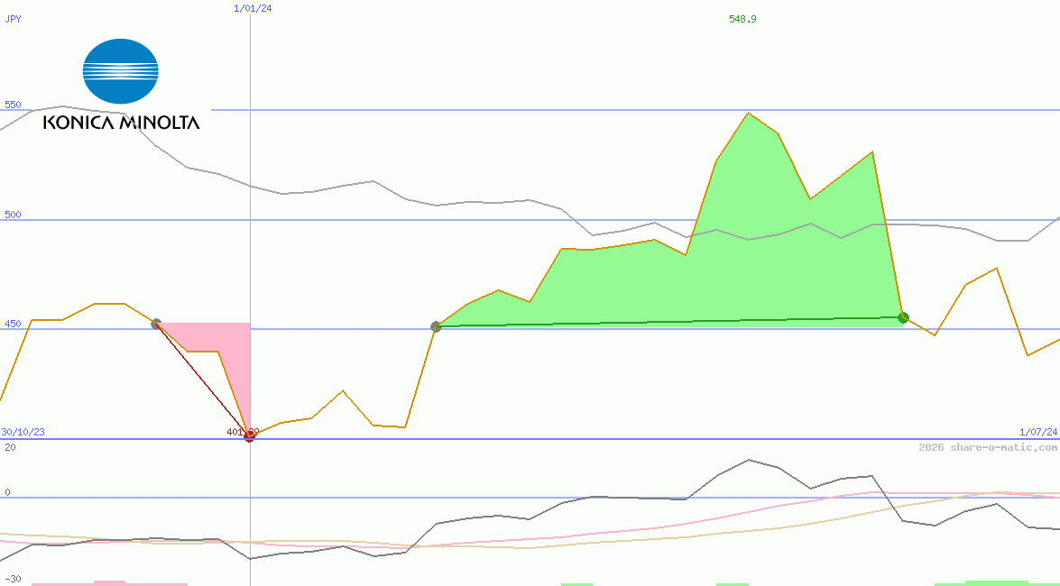 Konica Minolta Holdings Inc