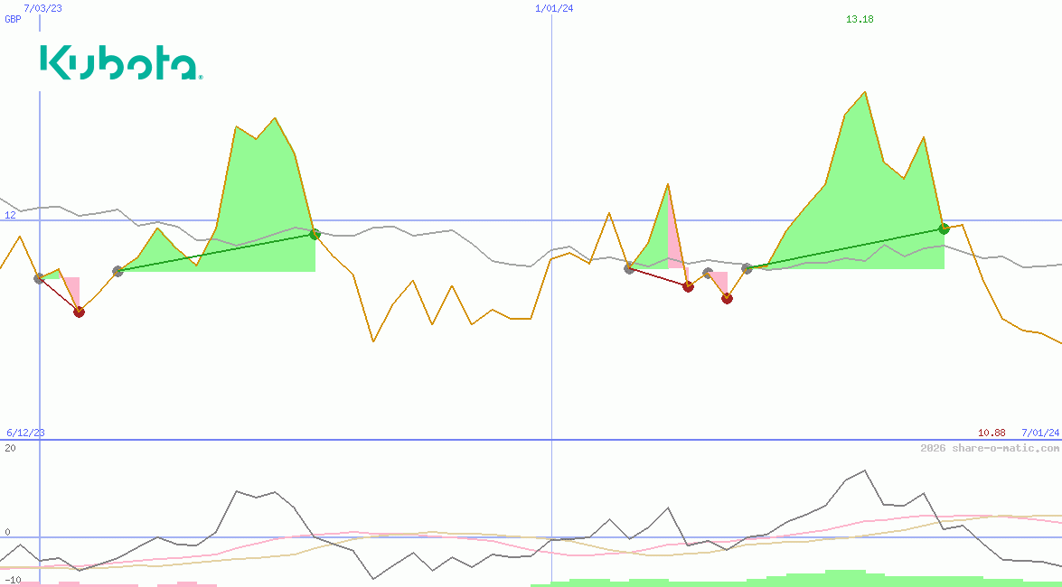 Kubota Corp