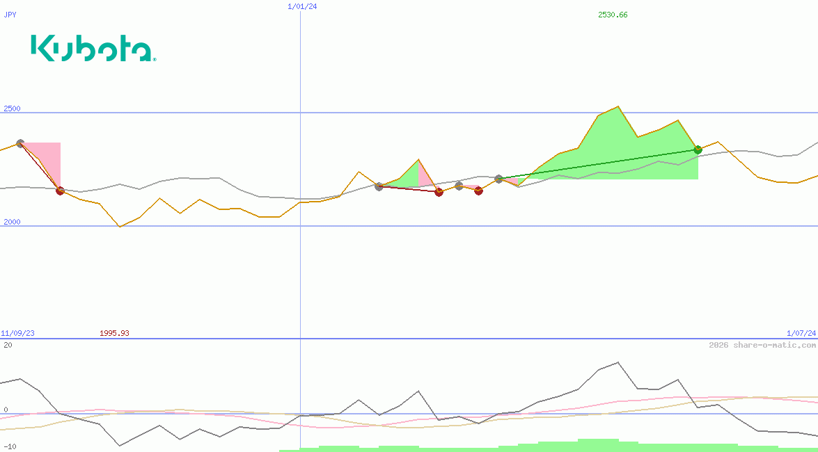 Kubota Corp