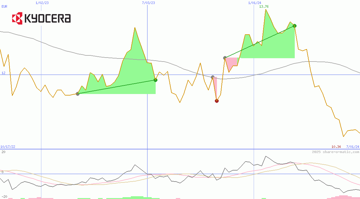 Kyocera Corp