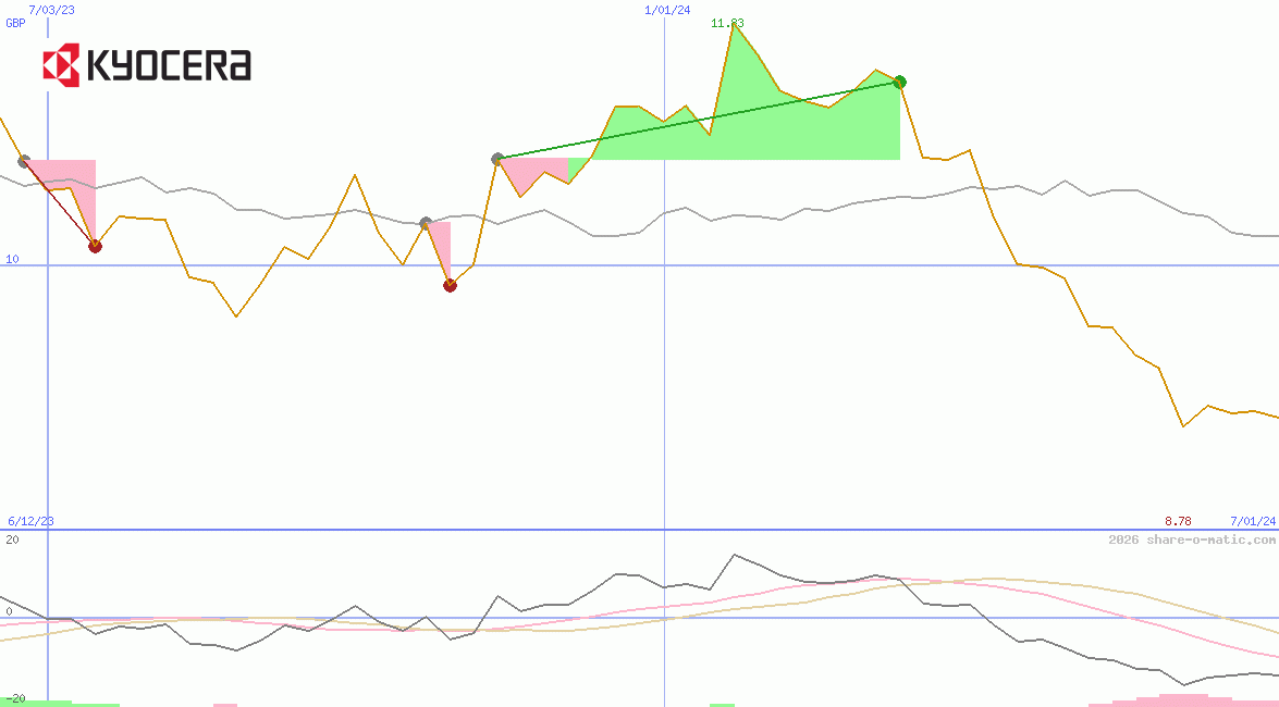 Kyocera Corp