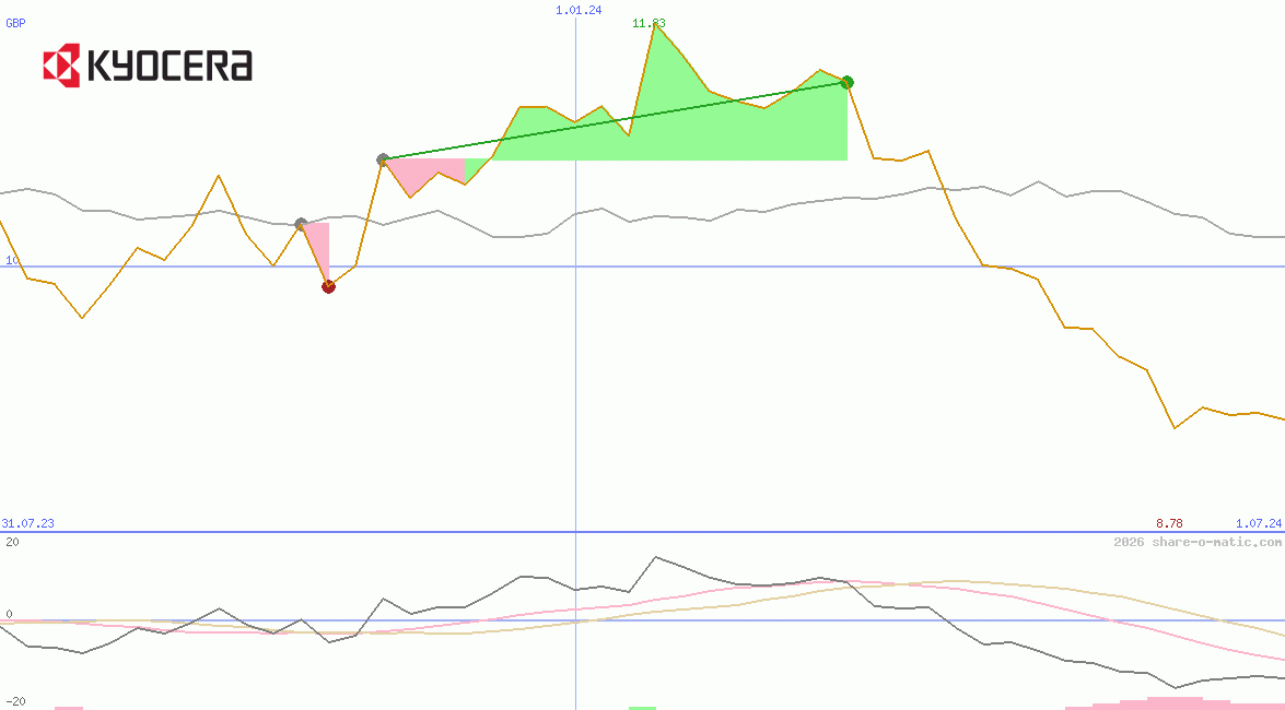 Kyocera Corp