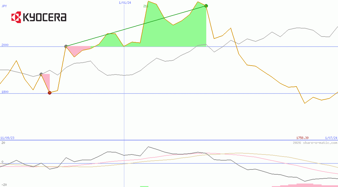Kyocera Corp