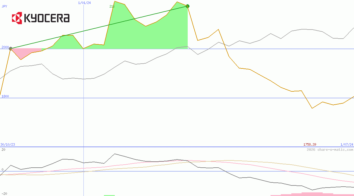 Kyocera Corp