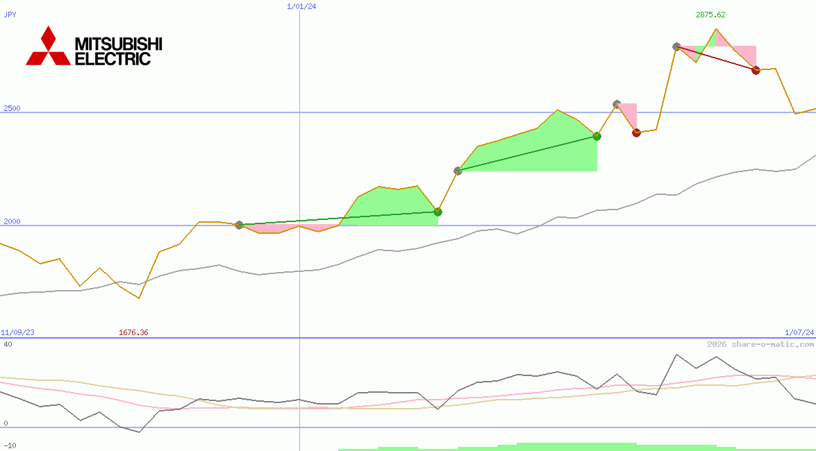 Mitsubishi Electric Corp