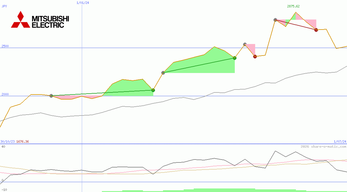 Mitsubishi Electric Corp