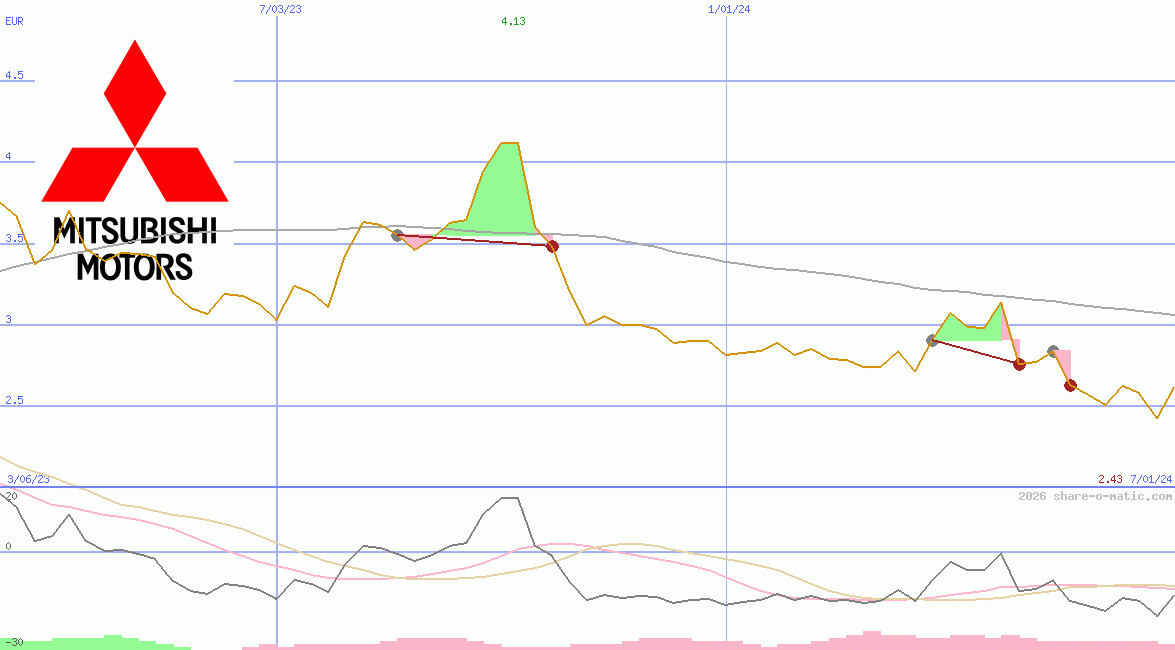 Mitsubishi Motors Corp