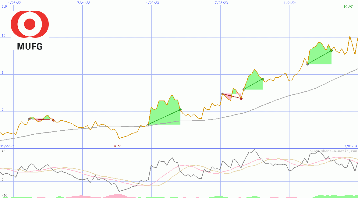 Mitsubishi UFJ Financial Group Inc