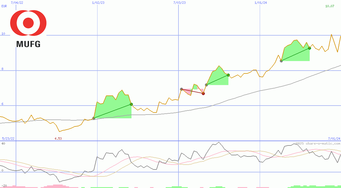 Mitsubishi UFJ Financial Group Inc