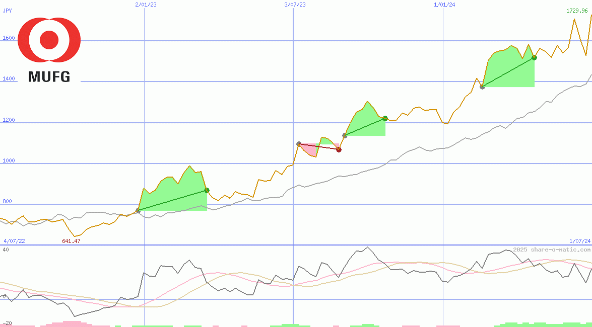 Mitsubishi UFJ Financial Group Inc