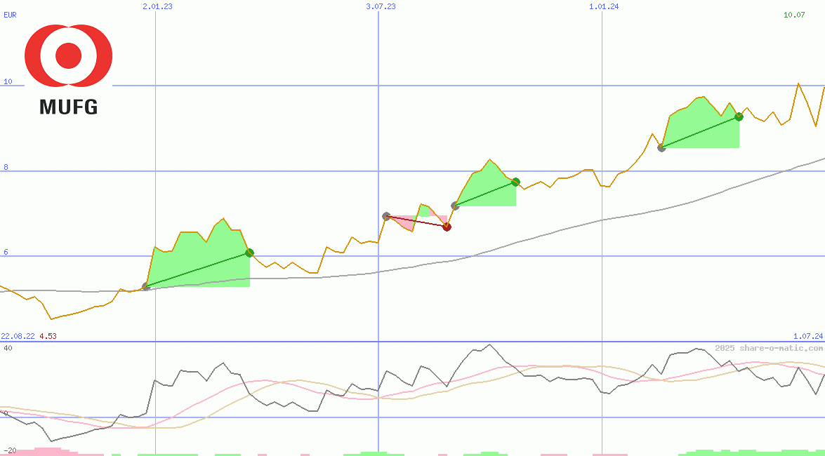 Mitsubishi UFJ Financial Group Inc