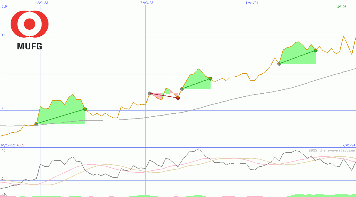 Mitsubishi UFJ Financial Group Inc