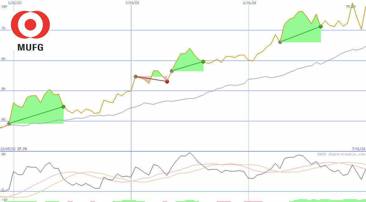 Mitsubishi UFJ Financial Group Inc