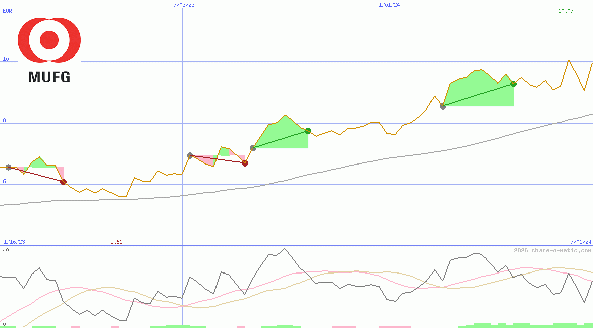 Mitsubishi UFJ Financial Group Inc