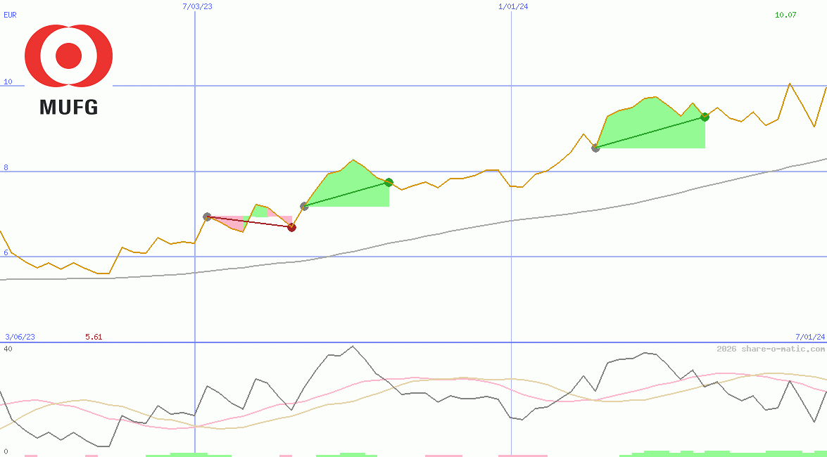 Mitsubishi UFJ Financial Group Inc