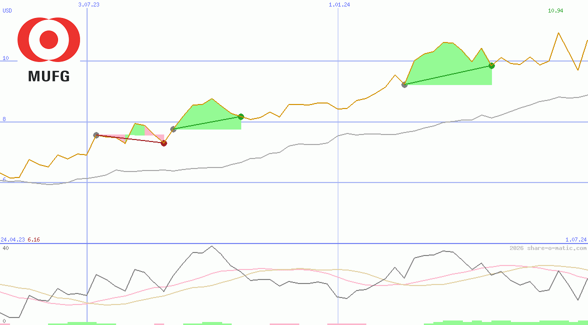 Mitsubishi UFJ Financial Group Inc