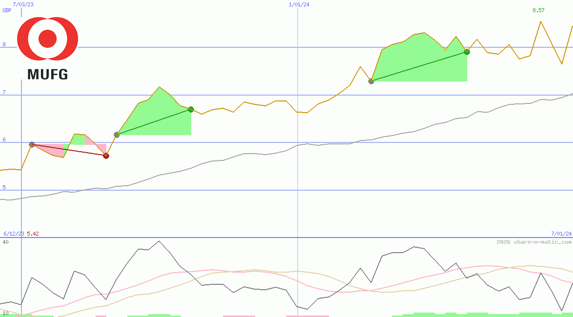 Mitsubishi UFJ Financial Group Inc