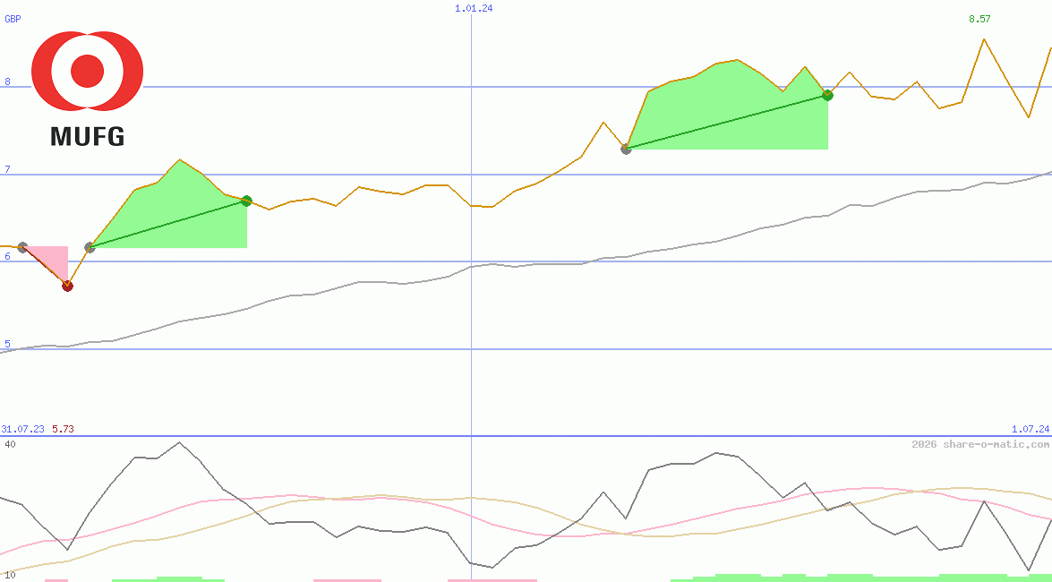 Mitsubishi UFJ Financial Group Inc
