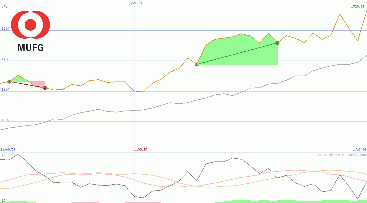 Mitsubishi UFJ Financial Group Inc