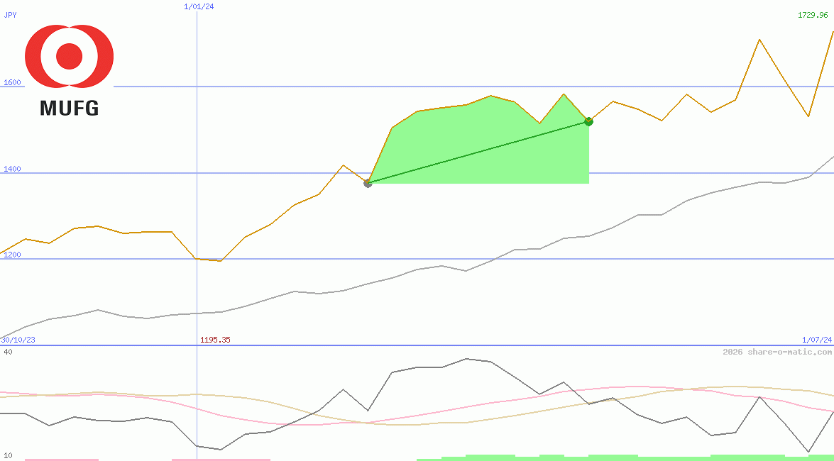 Mitsubishi UFJ Financial Group Inc