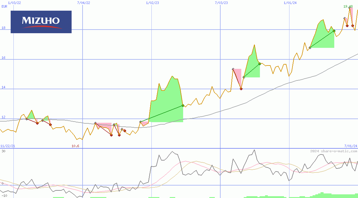 Mizuho Financial Group Inc