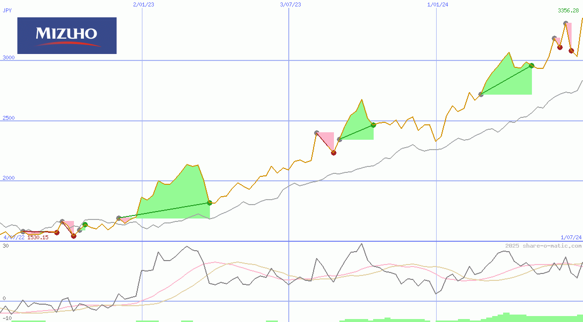 Mizuho Financial Group Inc