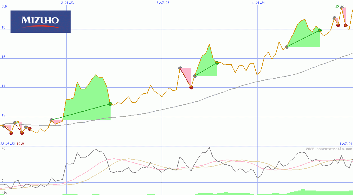 Mizuho Financial Group Inc