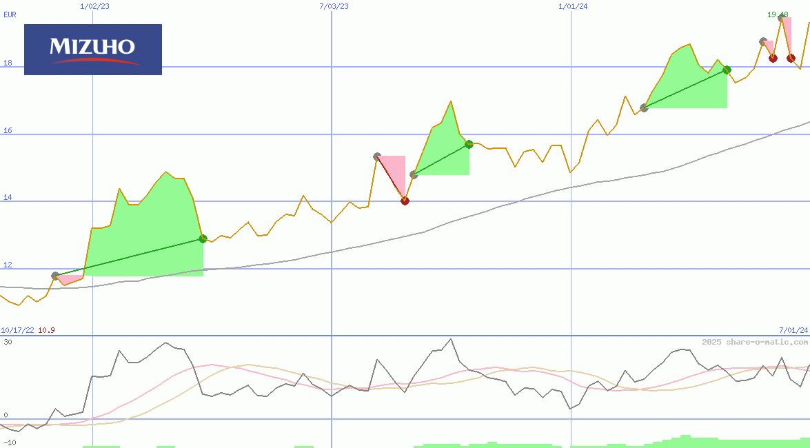 Mizuho Financial Group Inc