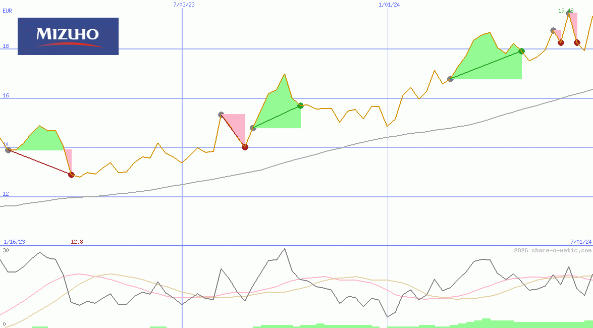 Mizuho Financial Group Inc