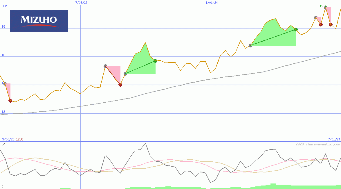 Mizuho Financial Group Inc