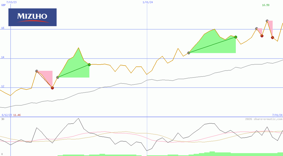 Mizuho Financial Group Inc