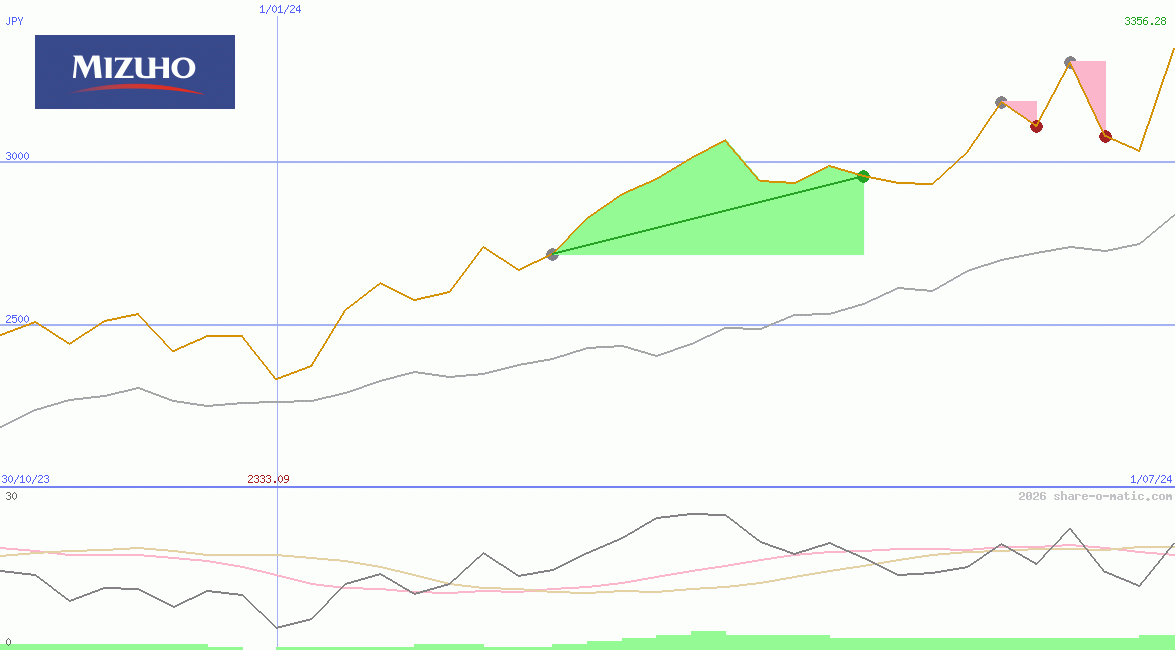 Mizuho Financial Group Inc