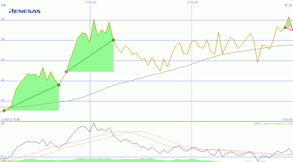 Renesas Electronics Corp