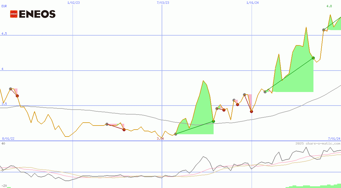 Eneos Holdings Inc