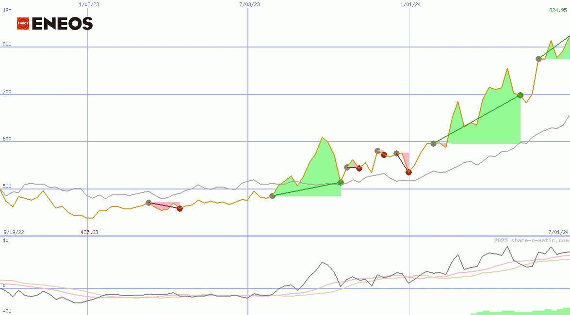 Eneos Holdings Inc