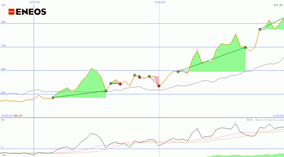 Eneos Holdings Inc