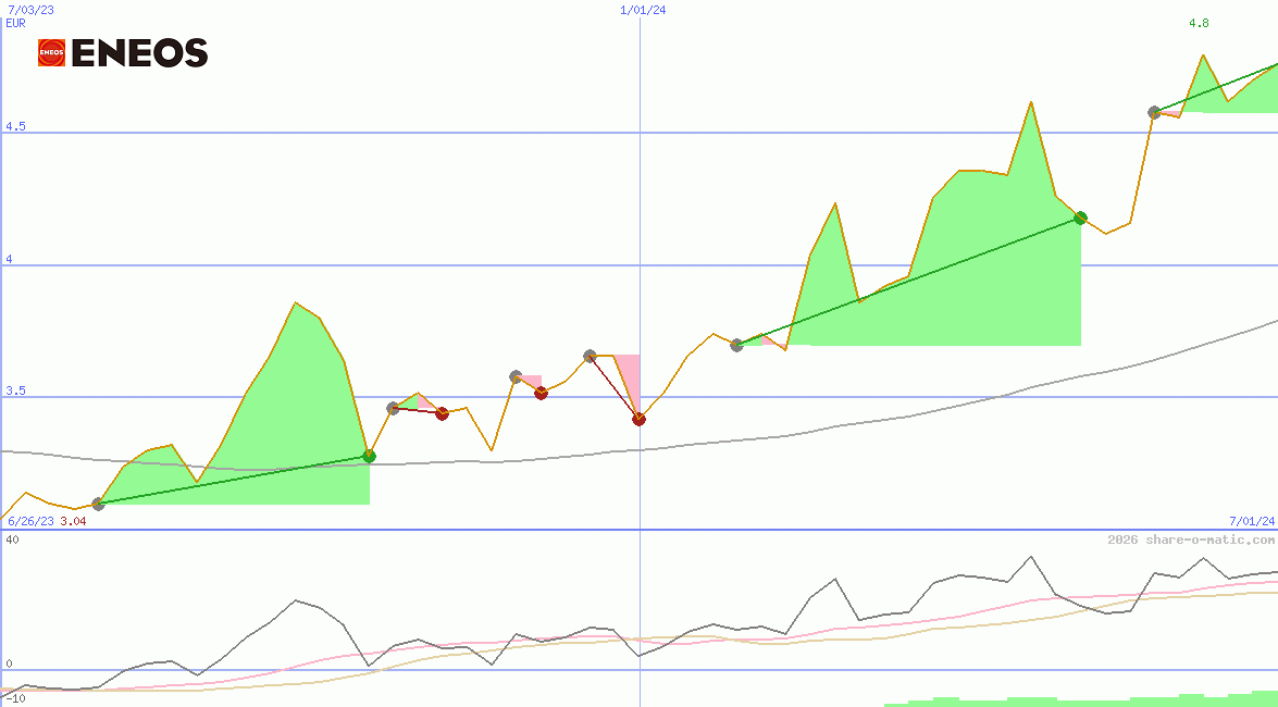 Eneos Holdings Inc